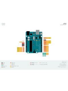 MAXIMUM current per I/O .
